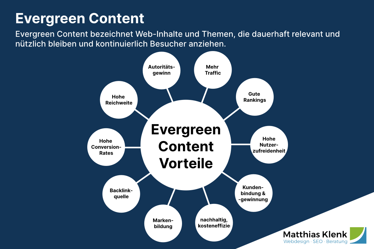 Evergreen Content - Definition & Vorteile