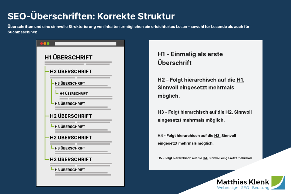 SEO-Überschriften H1 H2 H3 Struktur